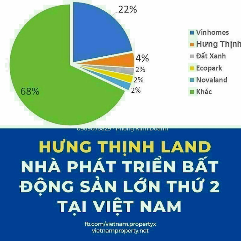 Hung-Thinh-Land (2).jpg